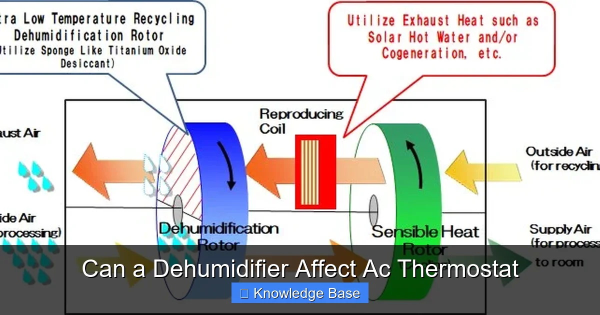 Can a Dehumidifier Affect Ac Thermostat
