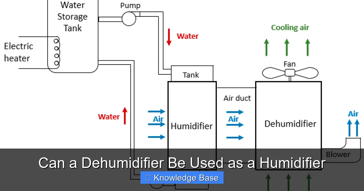 Can a Dehumidifier Be Used as a Humidifier