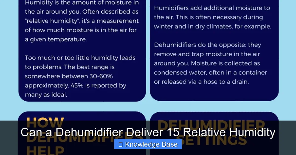 Can a Dehumidifier Deliver 15 Relative Humidity