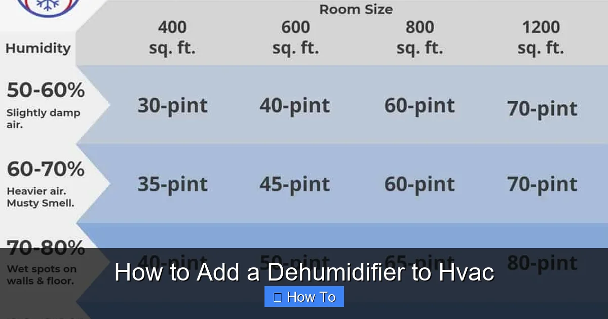How to Add a Dehumidifier to Hvac