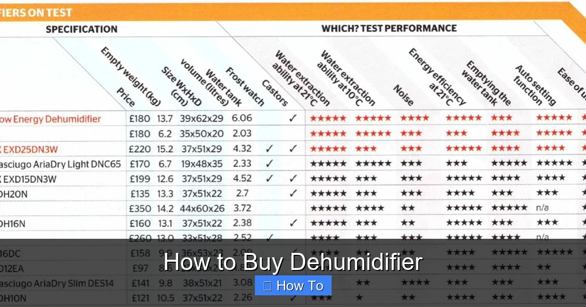 How to Buy Dehumidifier