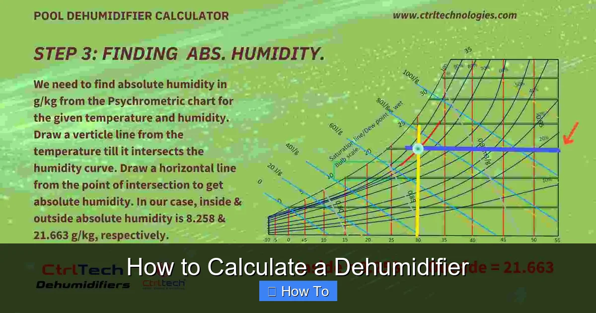 How to Calculate a Dehumidifier