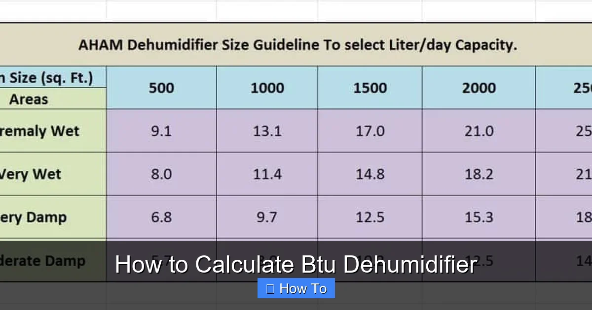 How to Calculate Btu Dehumidifier