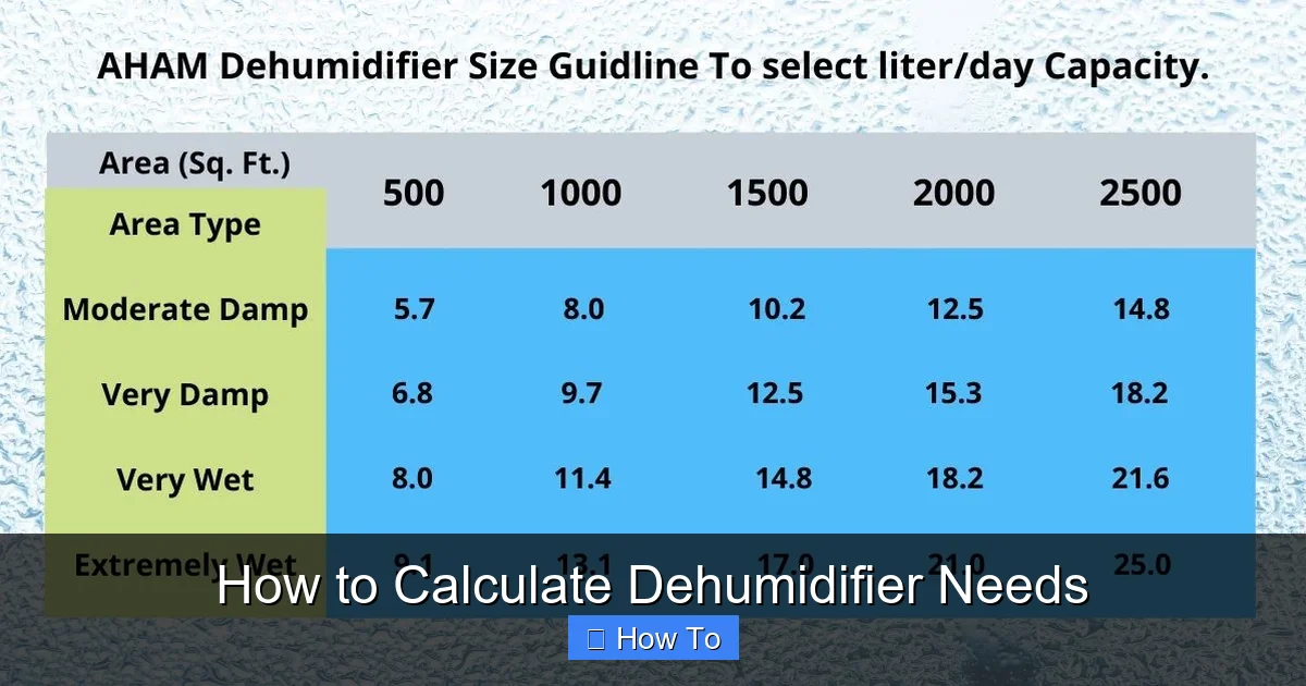 How to Calculate Dehumidifier Needs