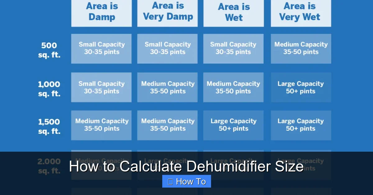 How to Calculate Dehumidifier Size