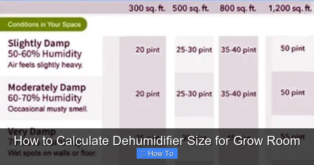 How to Calculate Dehumidifier Size for Grow Room