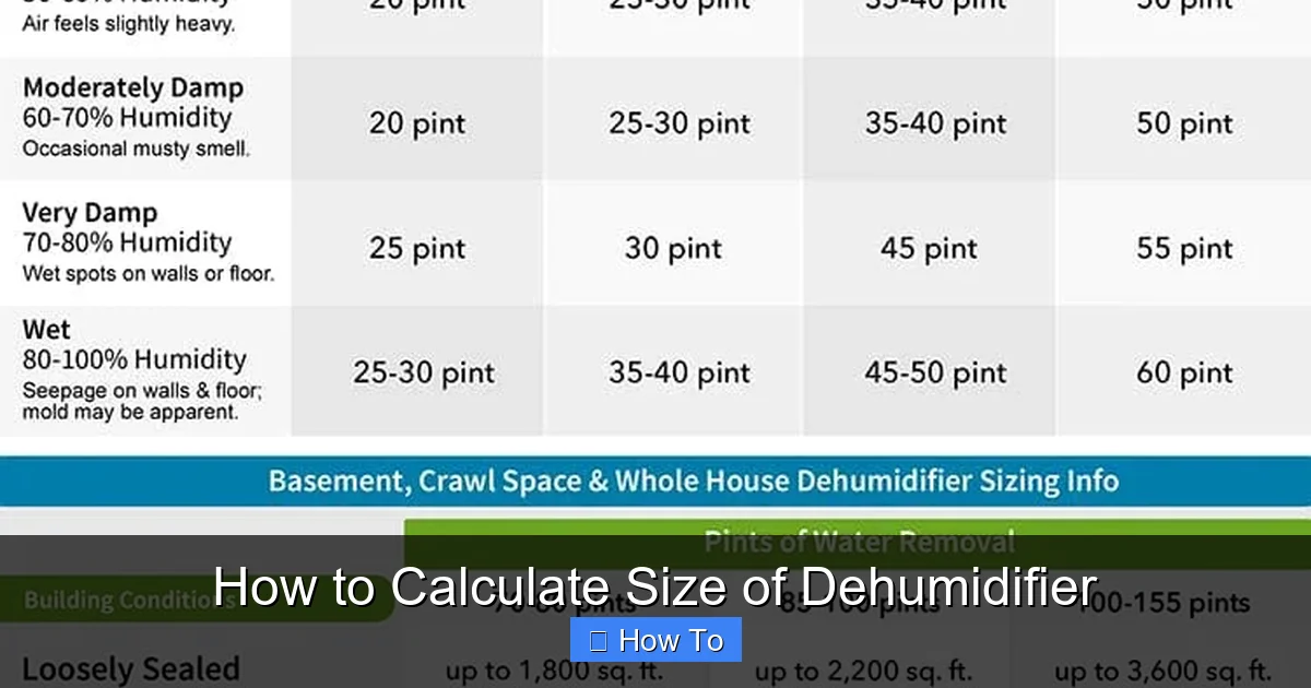How to Calculate Size of Dehumidifier