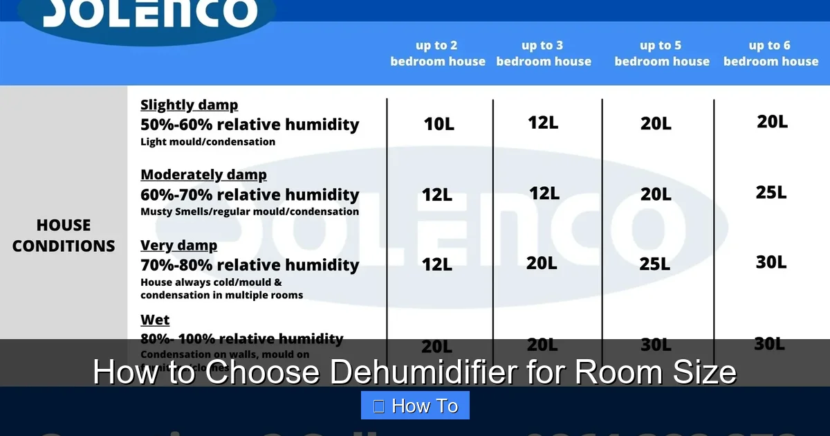 How to Choose Dehumidifier for Room Size