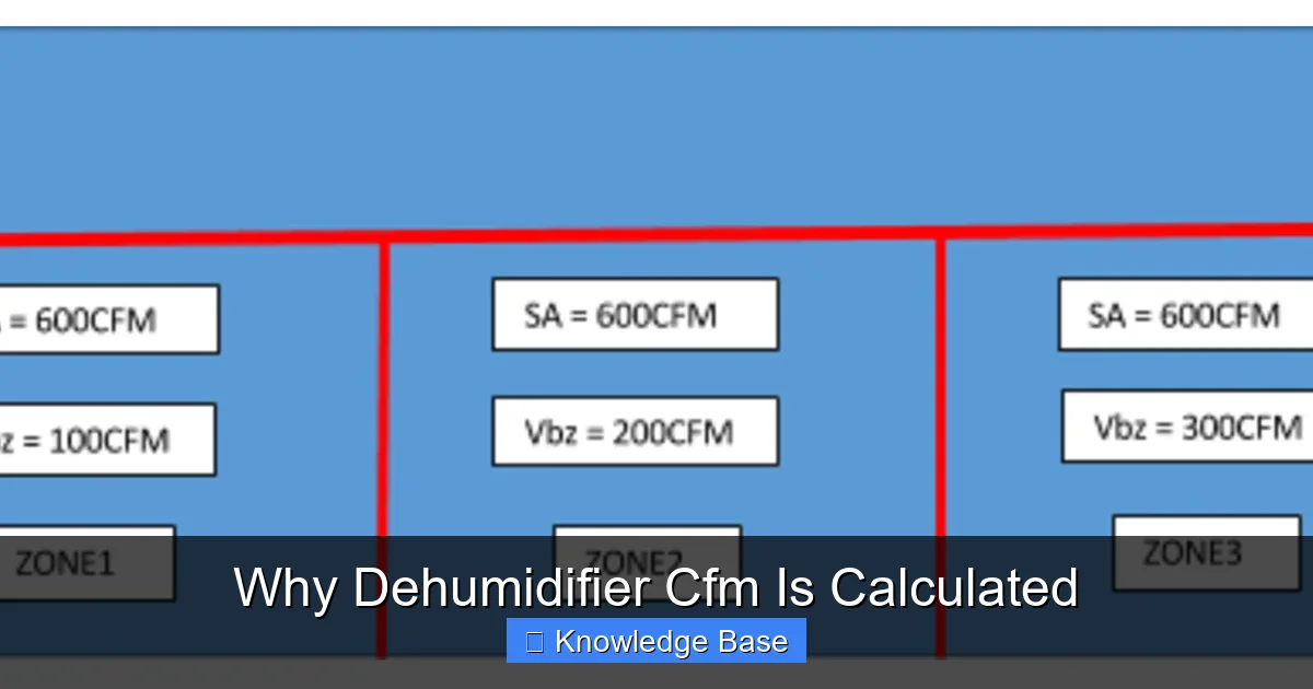 Why Dehumidifier Cfm Is Calculated